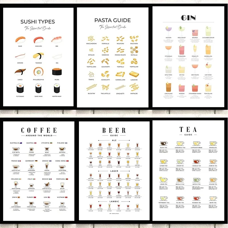 Coffee Tea Poster - Modern Wall Art Picture Guides For