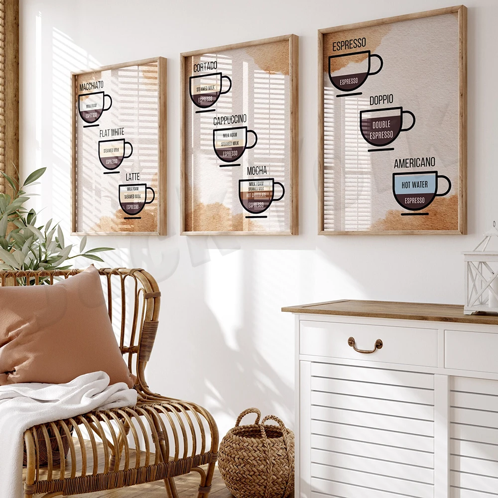 Coffee guide, coffee recipes,  - Coffee Tea Poster 评论和价格